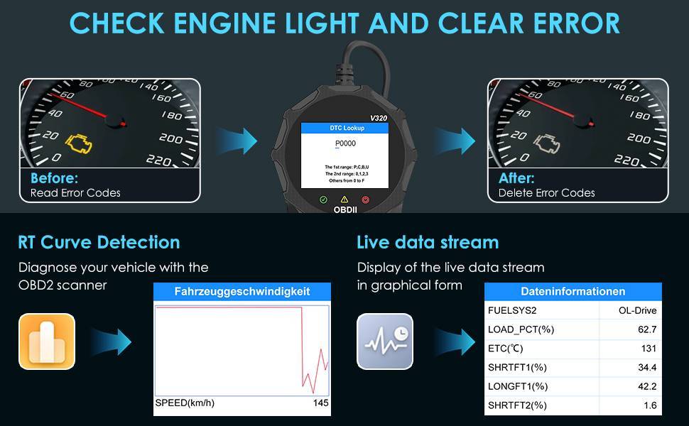 Automotive OBD2 Scanner OBD Code Reader/ Diagnostic Tool