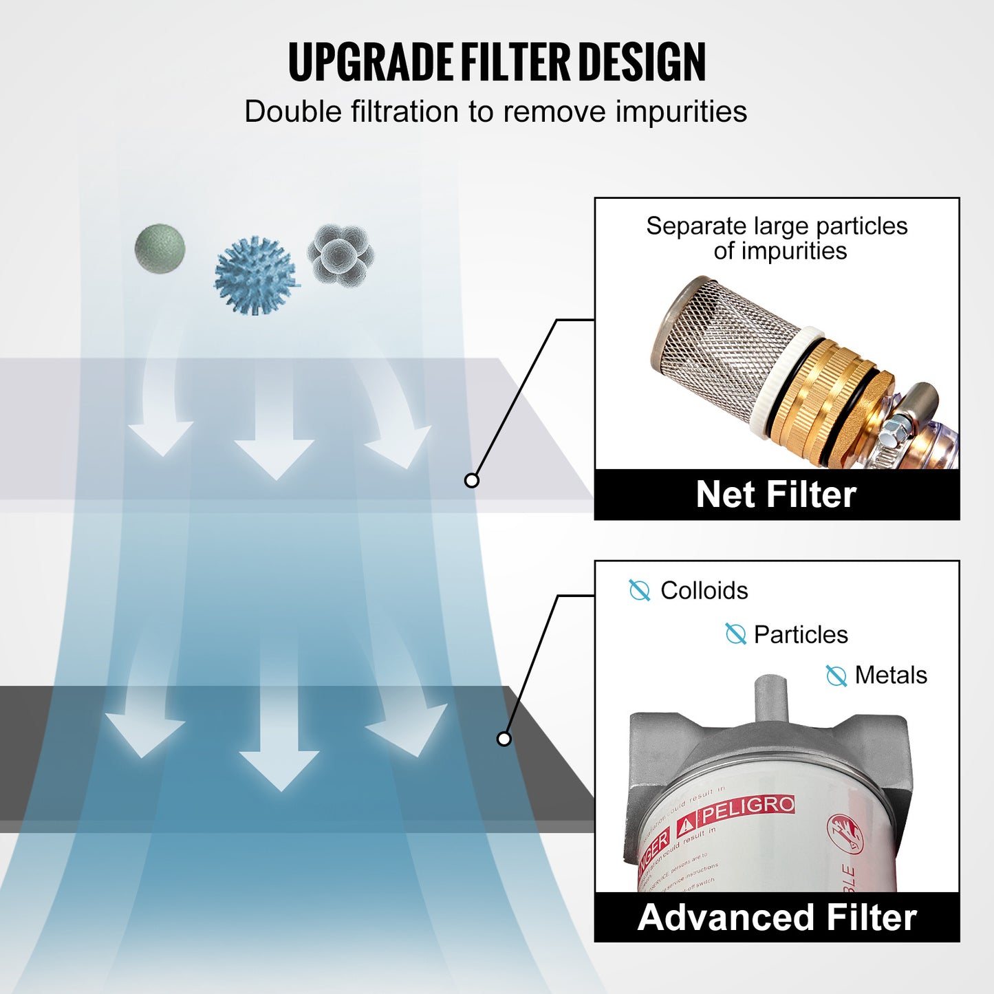 VEVOR Portable Diesel Tank, 58 Gallon Capacity & 10 GPM Flow Rate, Diesel Fuel Tank With 12V Electric Transfer Pump And 13.1ft Rubber Hose, PE Diesel Transfer Tank For Easy Fuel Transportation, Black