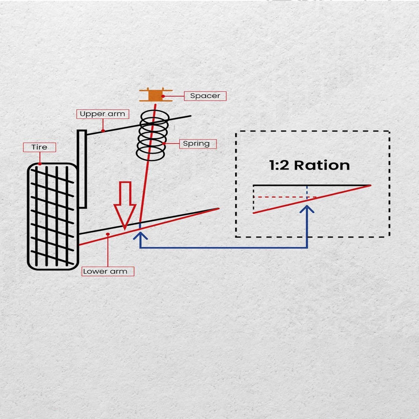Leveling Kit W Diff Drop Spacers For Chevy Silverado/ GMC Sierra 1500 2007-2020