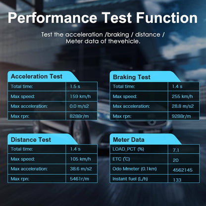 Automotive OBD2 Scanner OBD Code Reader/ Diagnostic Tool